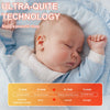 Baby Bottle Warmer, 9-In-1 Portable Bottle Warmer with LCD Display, Double Bottles Fast Milk Warmer, White